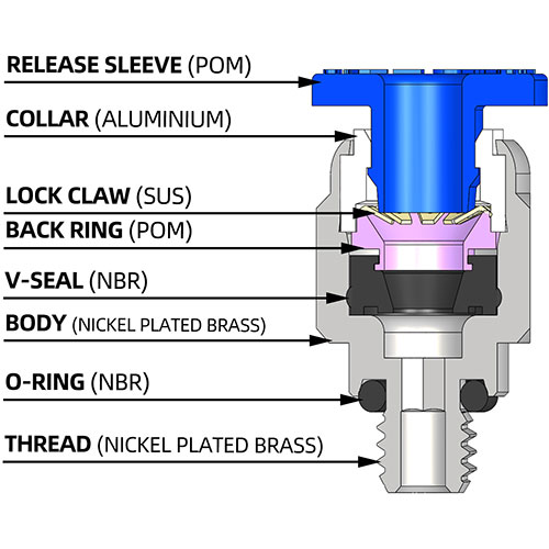 structure of 4mm M4 push to connect fitting