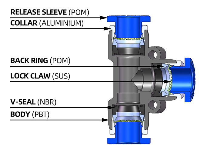 PE union tee push to connect fitting structure