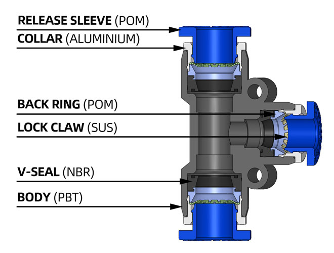 PEG union tee reducer push to connect fitting structure